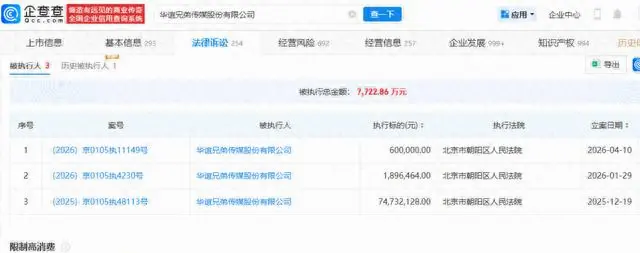 华谊兄弟2023年营收6.66亿元仍亏5.39亿，电影产业立法加速推进：现场图