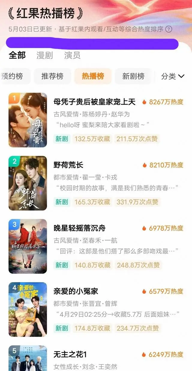 《母凭子贵后被皇家宠上天》登顶红果短剧榜，老牌爆款《凤还朝》跌至第12名：现场图