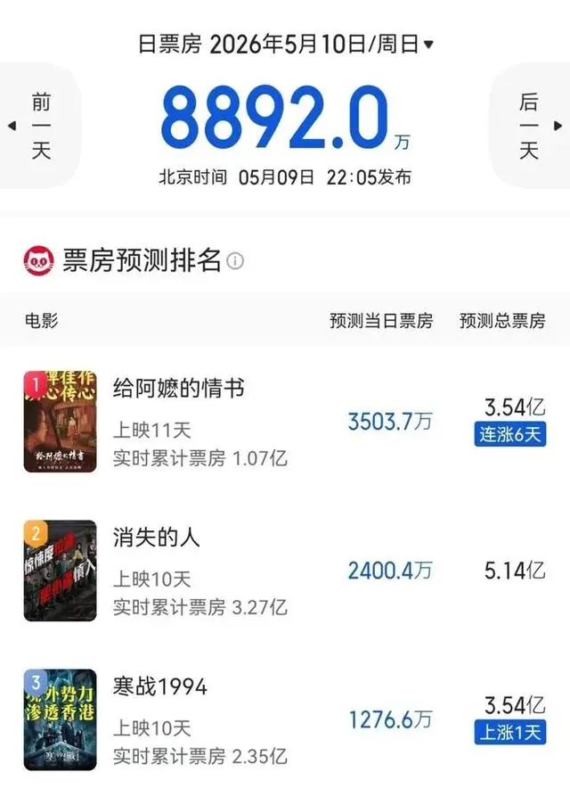 《阿嬷的情书》豆瓣9.1分,潮汕方言电影票房破5亿:细节速览 《阿嬷的情书》豆瓣9.1分,潮汕方言电影票房破5亿:细节速览