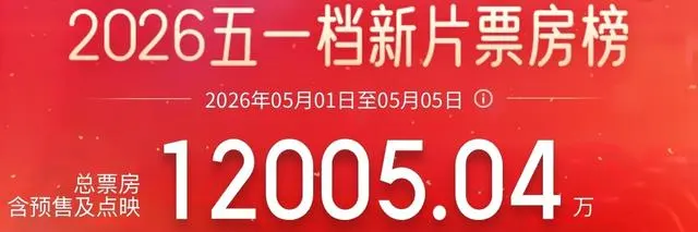 2026五一档新片密集上映，年度电影总票房突破130亿元：相关图片